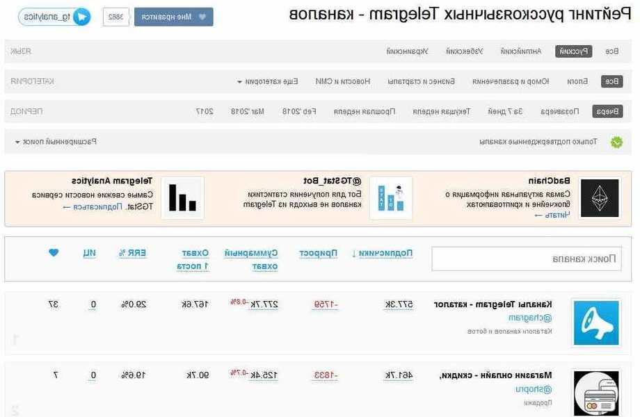 Фото 2 Сеть сайтов + ТГ каналов с миллионом подписчиков