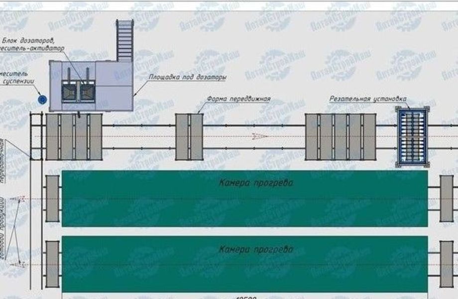 Фото 1 Инвестиционный проект производства с окупаемостью 1 год