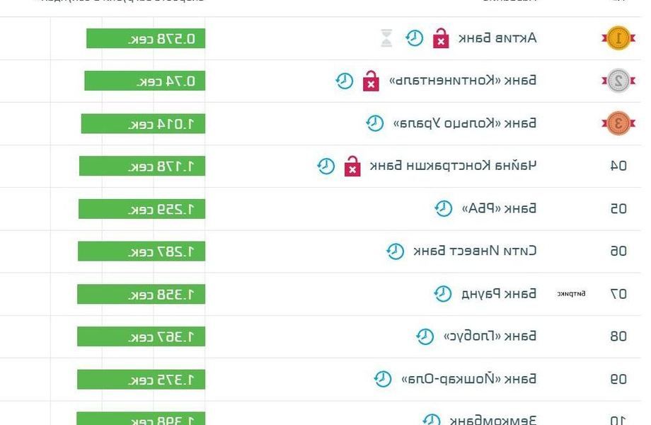 IT-проект / Сервис по измерению и оптимизации загрузки сайтов