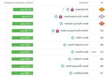 IT-проект / Сервис по измерению и оптимизации загрузки сайтов