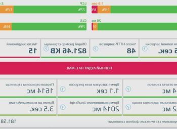 IT-проект / Сервис по измерению и оптимизации загрузки сайтов