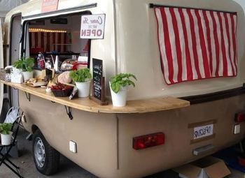 Доля в известной ресторанной сети / пассивный доход